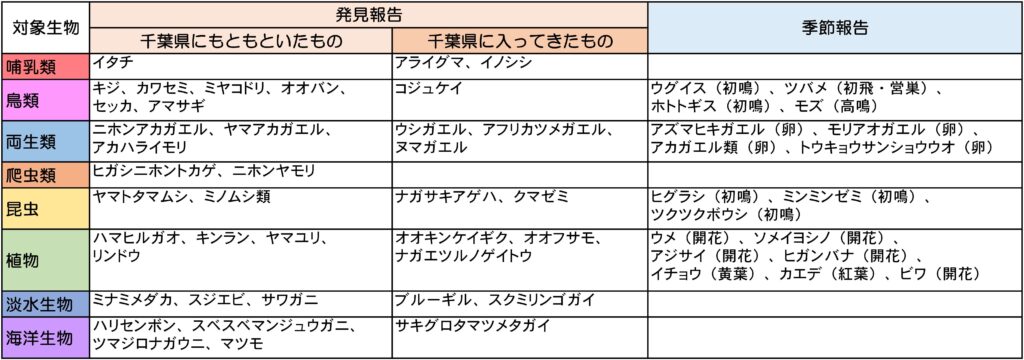 生命 いのち のにぎわい調査団とは 生命のにぎわい調査団